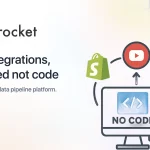 IRIS – Integrations, configured — not coded.
