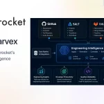Inside Marvex: How We Built Shiprocket’s Engineering Intelligence Platform