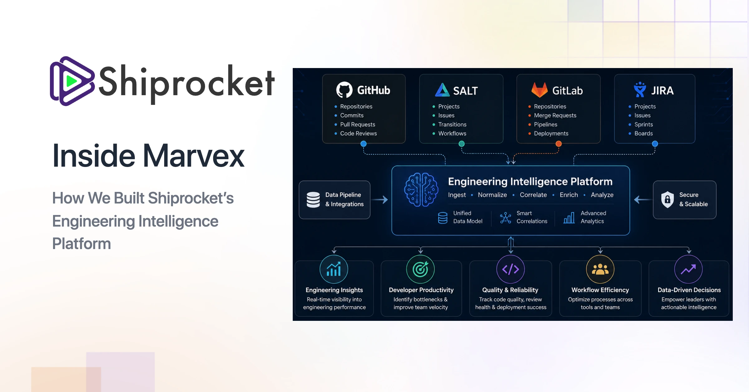 Read more about the article Inside Marvex: How We Built Shiprocket’s Engineering Intelligence Platform