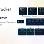 Inside Marvex: How We Built Shiprocket’s Engineering Intelligence Platform
