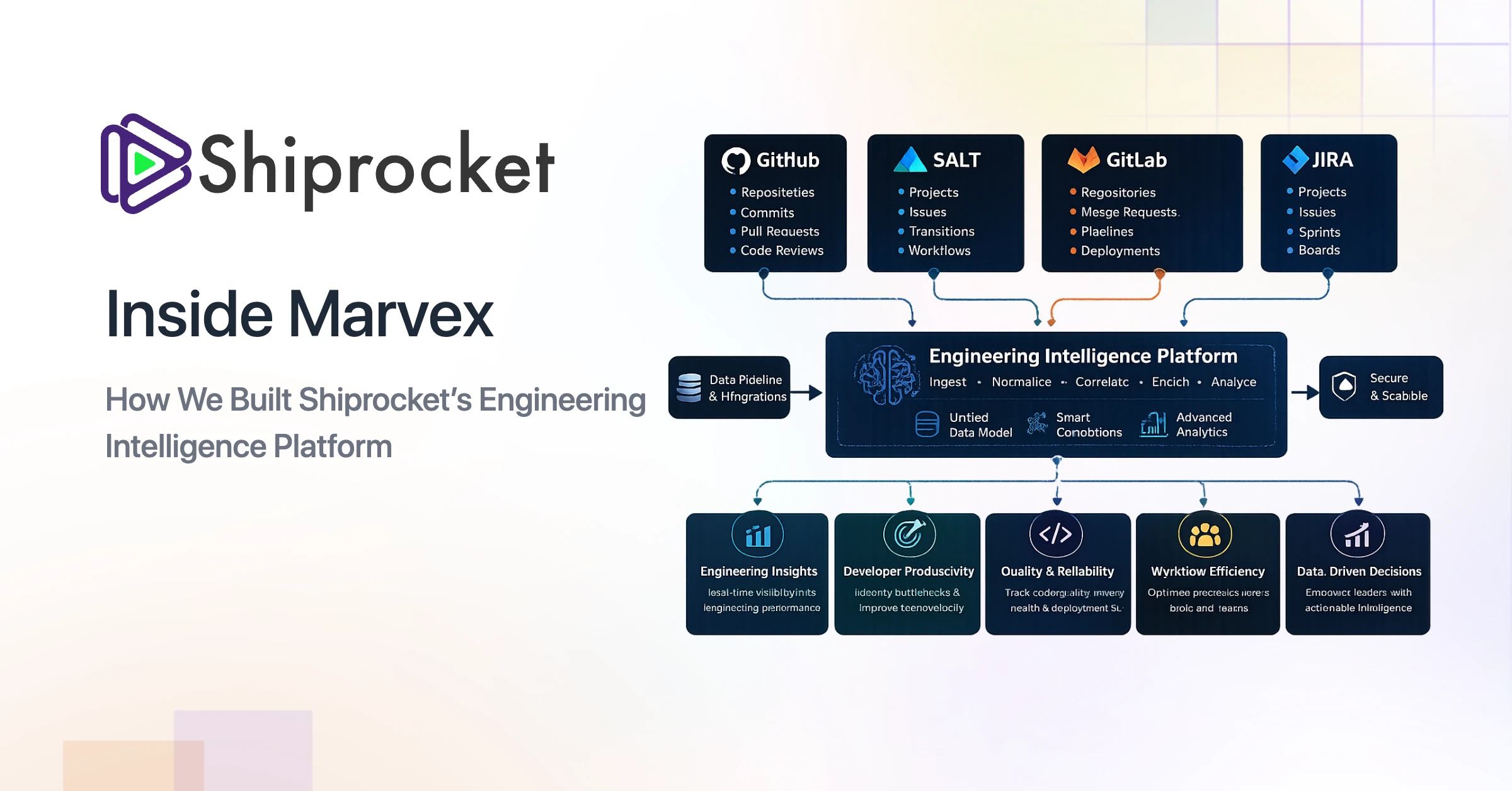 Read more about the article Inside Marvex: How We Built Shiprocket’s Engineering Intelligence Platform